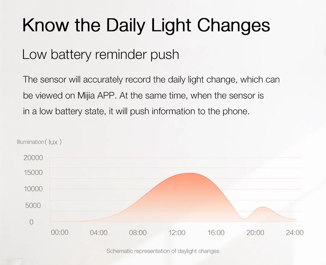 Xiaomi Mijia Smart Light Sensor - Chytrý senzor světla test